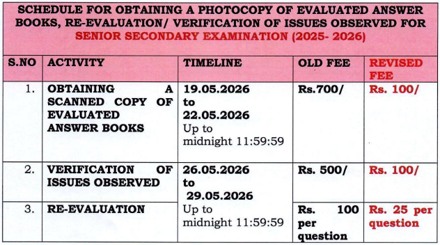 CBSE 12th Rechecking 2026 Fees and Revised Dates Official Table