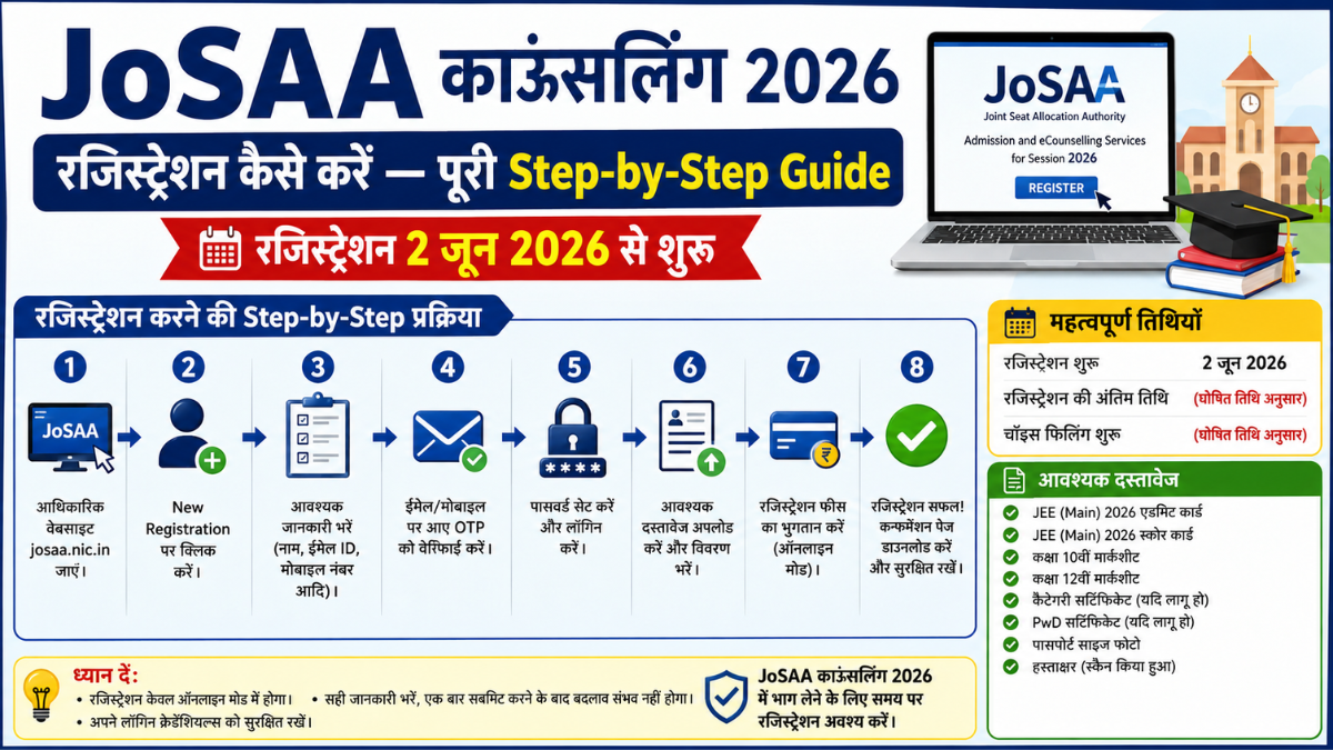 JoSAA Counselling 2026 registration and choice filling step by step complete guide in Hindi