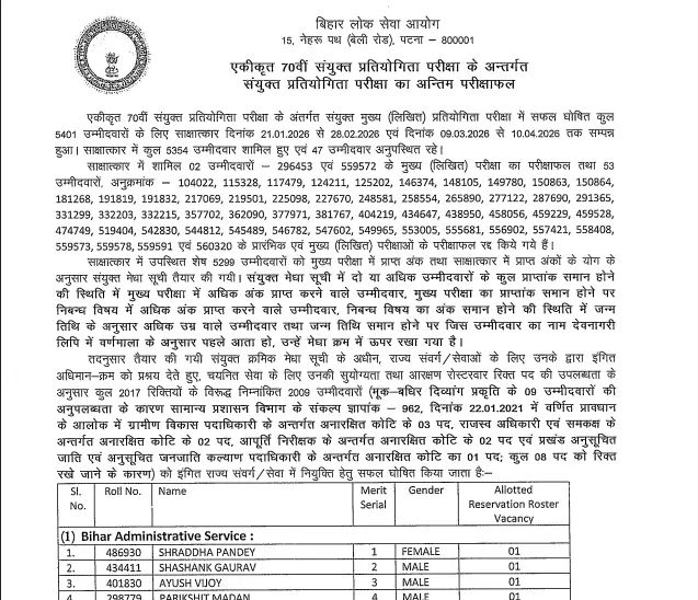 BPSC 70th Final Result 2026 की आधिकारिक नोटिस PDF का स्क्रीनशॉट, जिसमें श्रद्धा पांडे को प्रथम स्थान प्राप्त करने की जानकारी दी गई है।