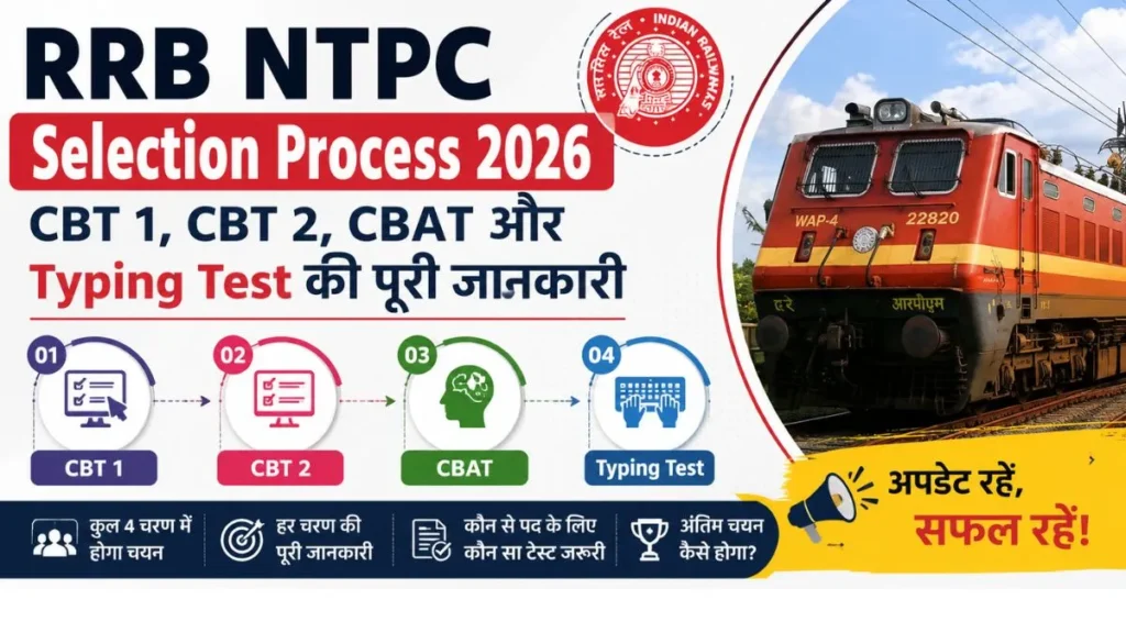 RRB NTPC Selection Process 2026 की फीचर इमेज, जिसमें CBT 1, CBT 2, CBAT और Typing Test के सभी चरणों को दर्शाया गया है तथा भारतीय रेलवे ट्रेन दिखाई गई है।